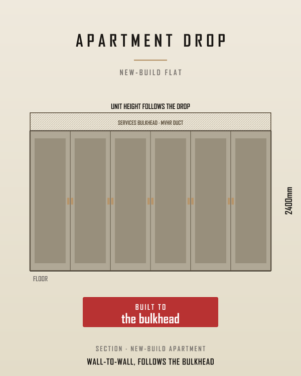 Services bulkheads drop the ceiling right where the wardrobe goes.