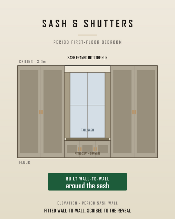 Tall sash windows and shutters have to stay clear.