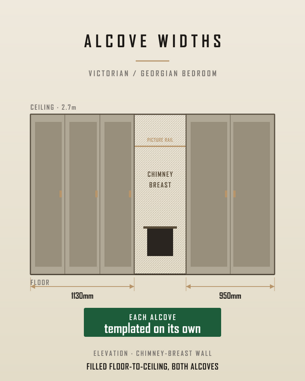 No two chimney-breast alcoves in an Islington terrace are the same width.