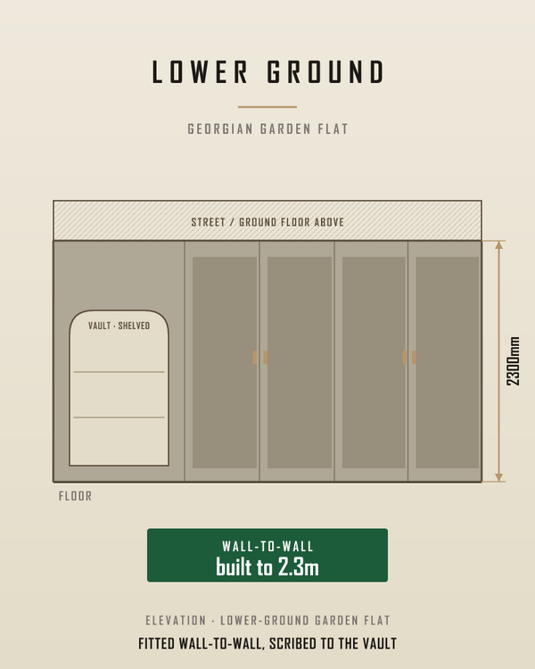 Lower-ground garden flats lose 400mm of height and gain a damp wall.