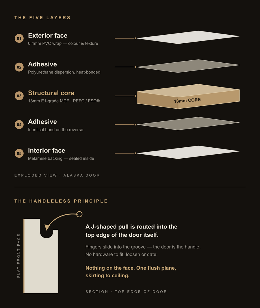 Inside the Alaska door — construction diagram