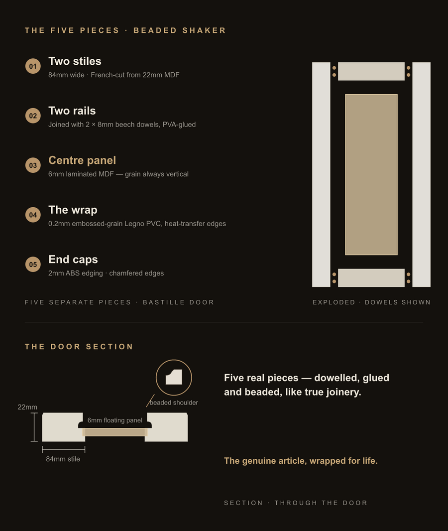 Inside the Bastille door — construction diagram