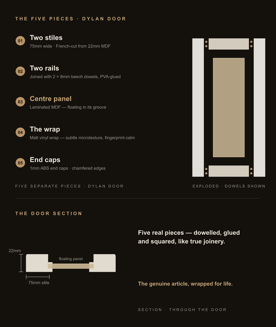 Inside the Dylan door — construction diagram