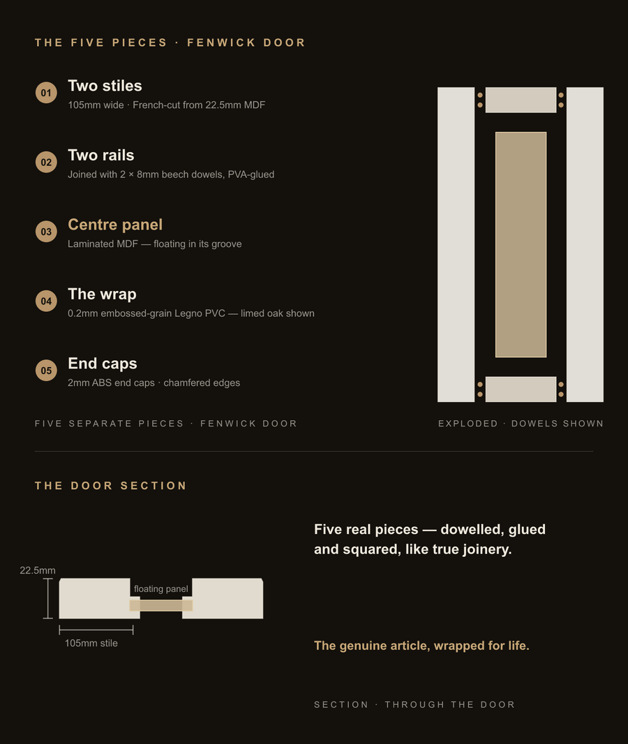 Inside the Fenwick door — construction diagram