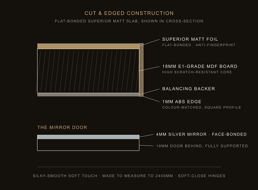 Inside the Florence door — construction diagram