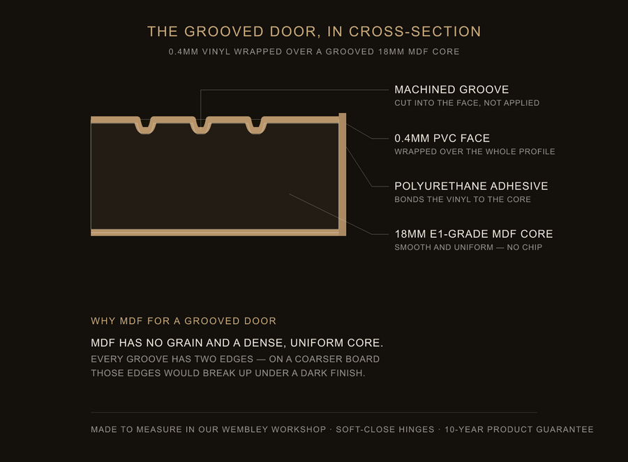 Inside the grooved door — construction diagram