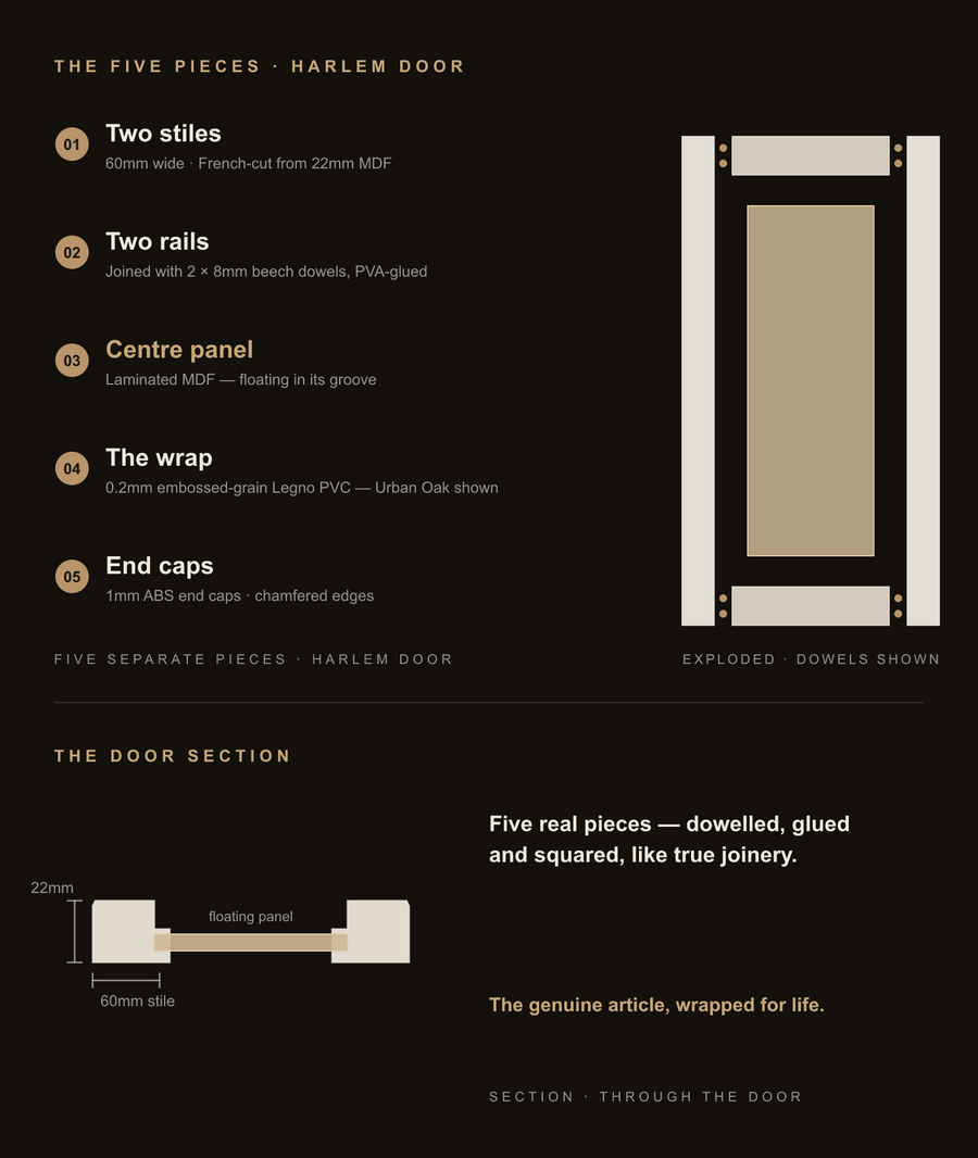 Inside the Harlem door — construction diagram