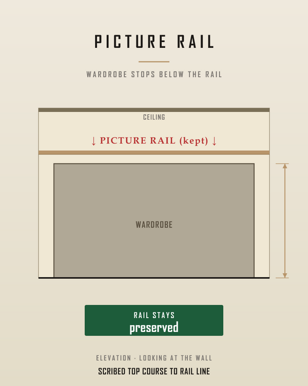 Original picture rails are worth keeping. Wardrobes stop below them.
