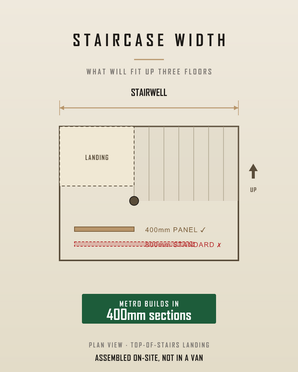 Three-storey Georgian staircases reject standard wardrobe panels.