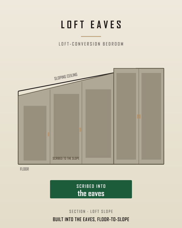 Loft bedrooms lose half the wall to a sloping ceiling.