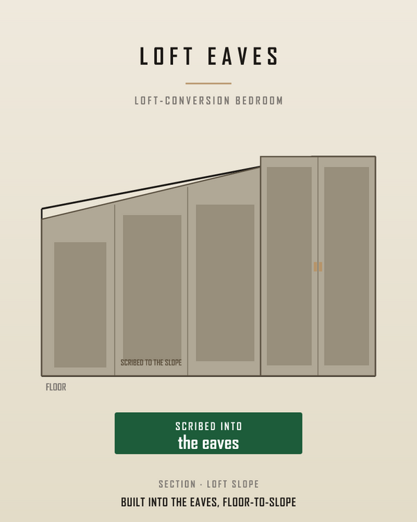 Loft bedrooms lose half the wall to a sloping ceiling.