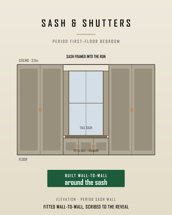 Tall sash windows and shutters have to stay clear.