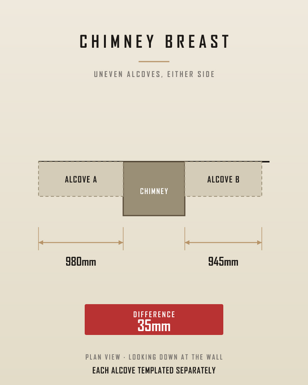 Victorian chimney breasts produce asymmetric alcoves.