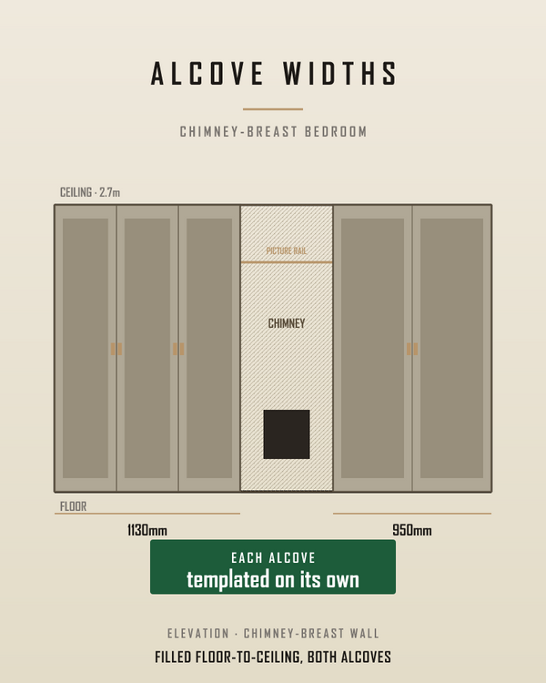 No two chimney-breast alcoves are the same width.