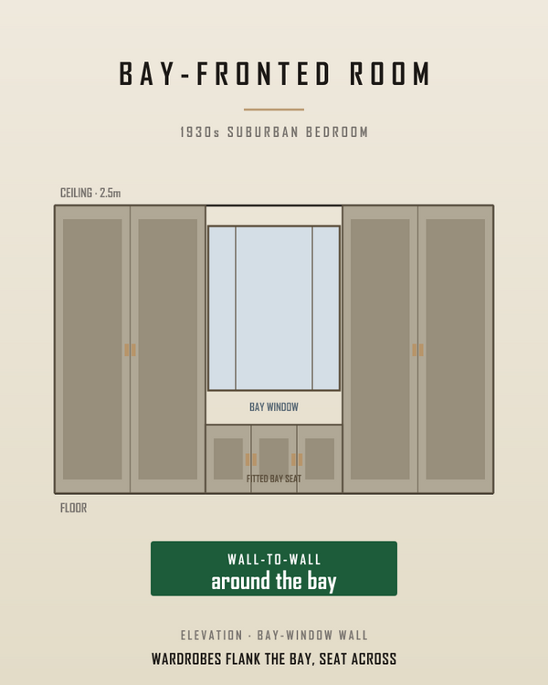 A bay window swallows the best wall in the bedroom.