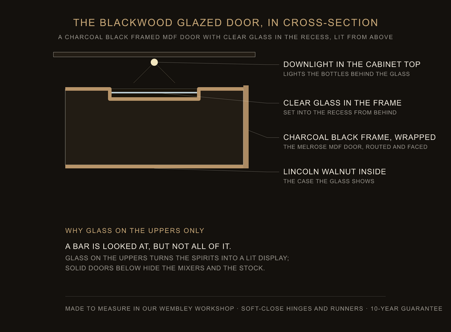 Inside the Blackwood glazed door — construction diagram