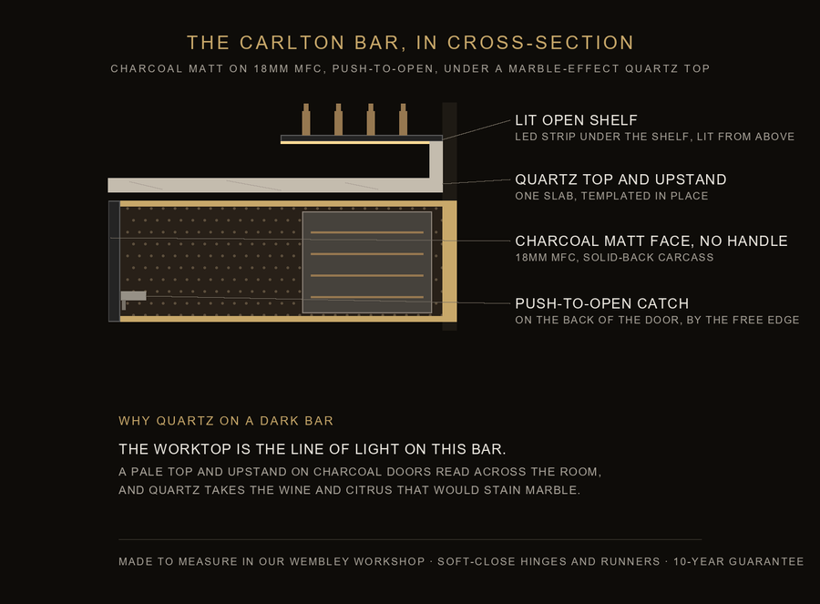 Inside the Carlton door — construction diagram