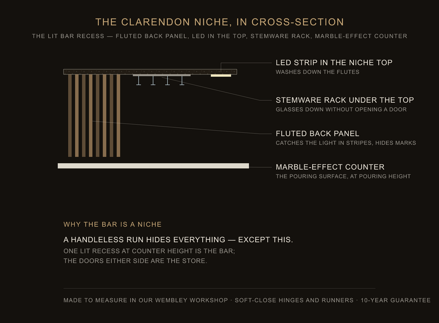 Inside the Clarendon niche — construction diagram