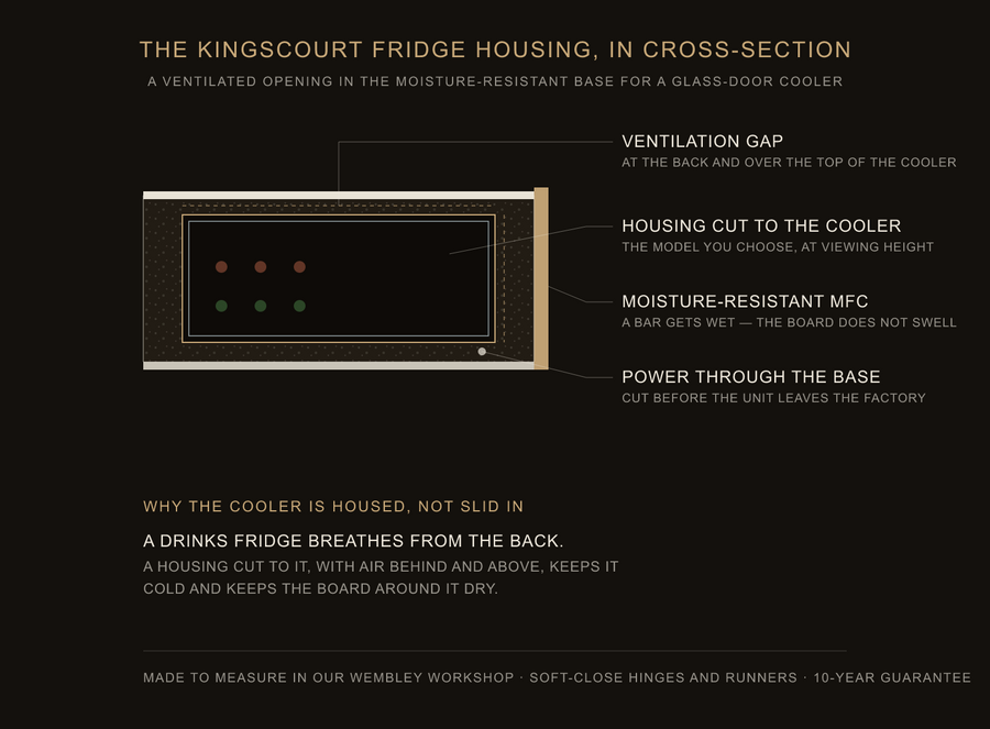Inside the Kingscourt fridge housing — construction diagram