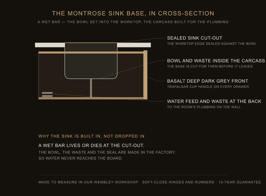 Inside the Montrose sink base — construction diagram