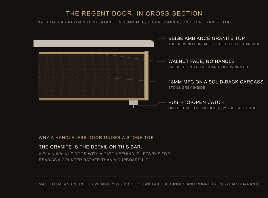 Inside the Regent door — construction diagram