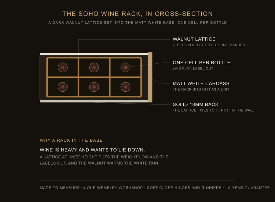 Inside the Soho wine rack — construction diagram