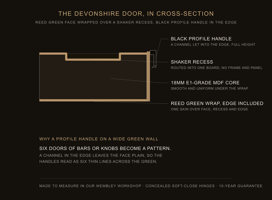 Inside the Arabella door — construction diagram