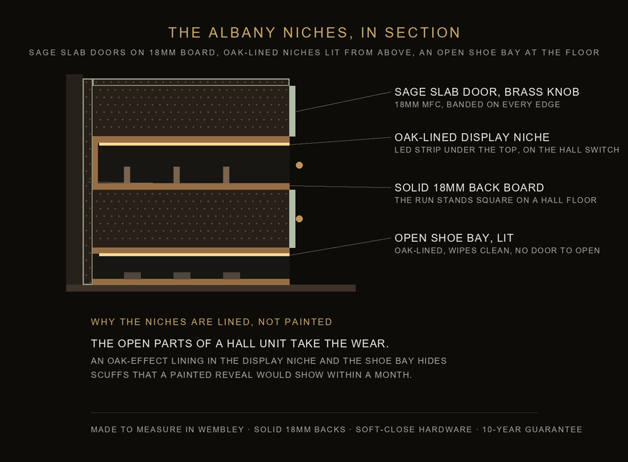 Inside the Albany niches — construction diagram