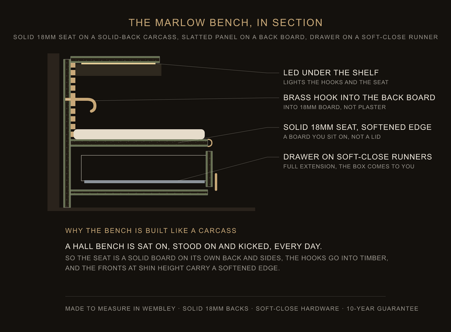 Inside the Marlow bench — construction diagram