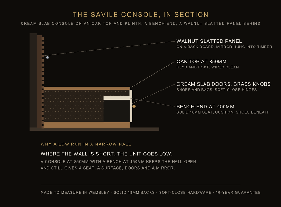 Inside the Savile console — construction diagram