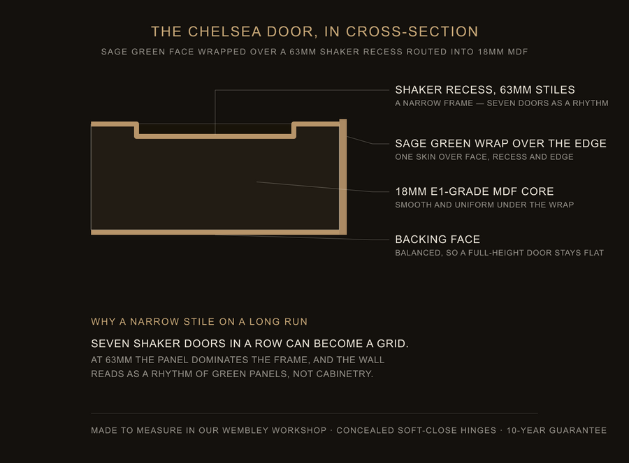 Inside the Chelsea door — construction diagram
