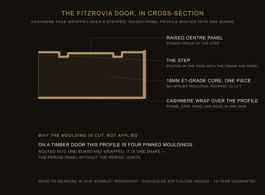 Inside the Fitzrovia door — construction diagram