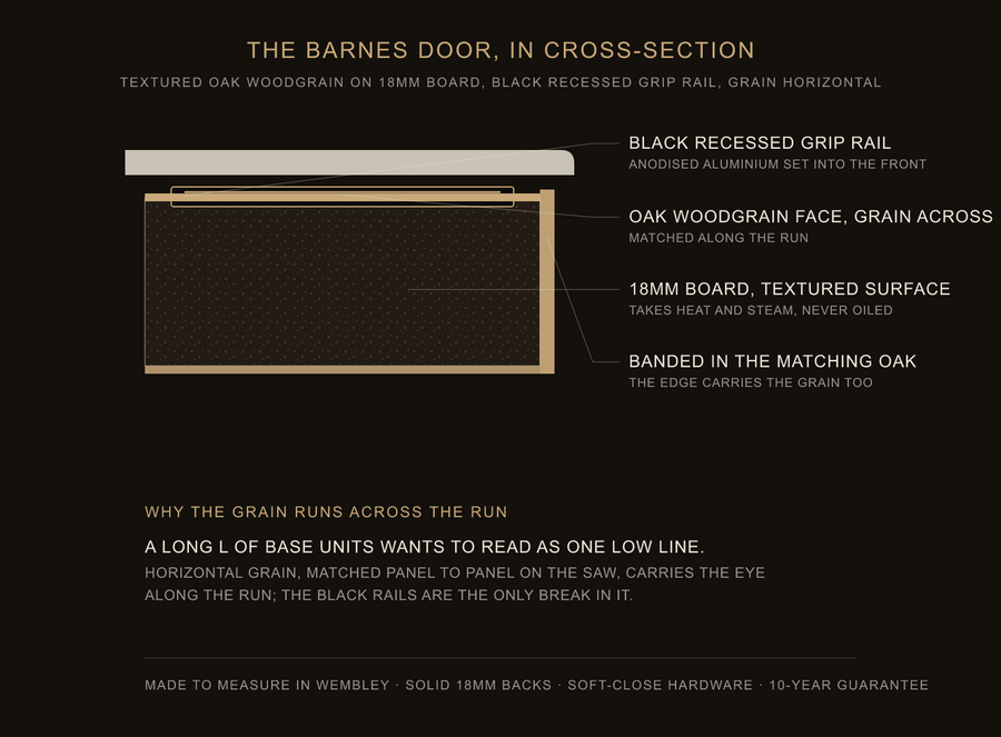 Inside the Barnes door — construction diagram