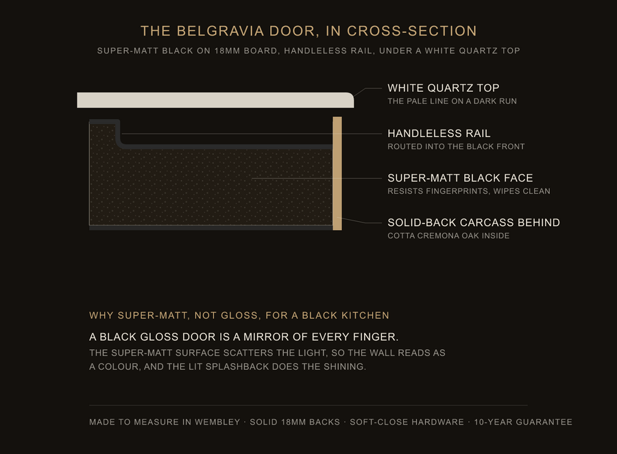 Inside the Belgravia door — construction diagram