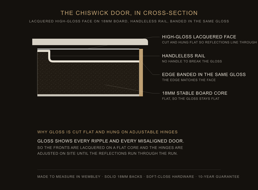 Inside the Chiswick door — construction diagram
