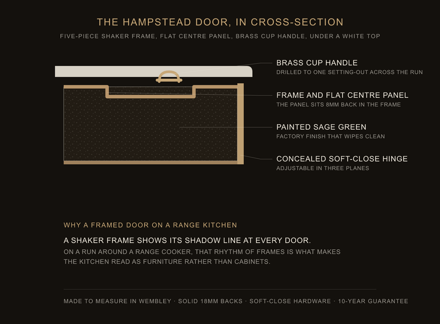 Inside the Hampstead door — construction diagram