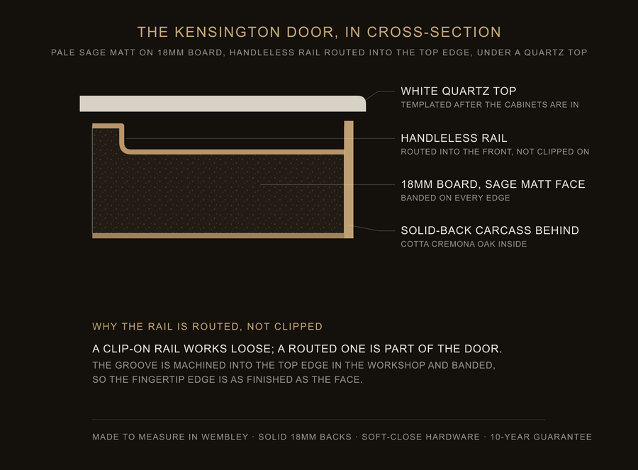 Inside the Kensington door — construction diagram