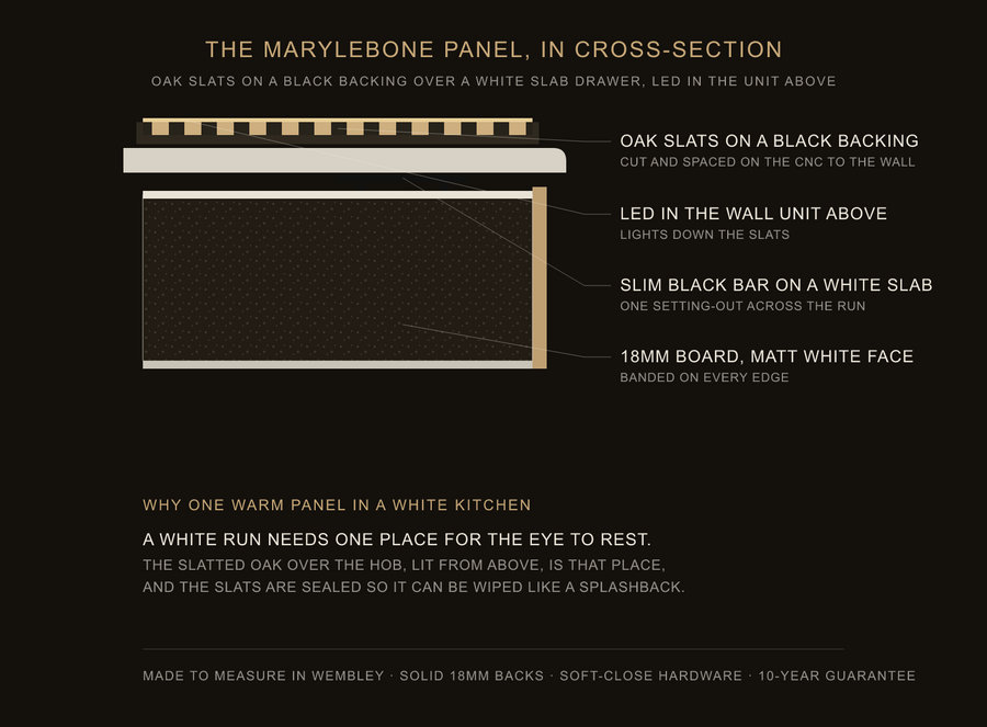 Inside the Marylebone panel — construction diagram