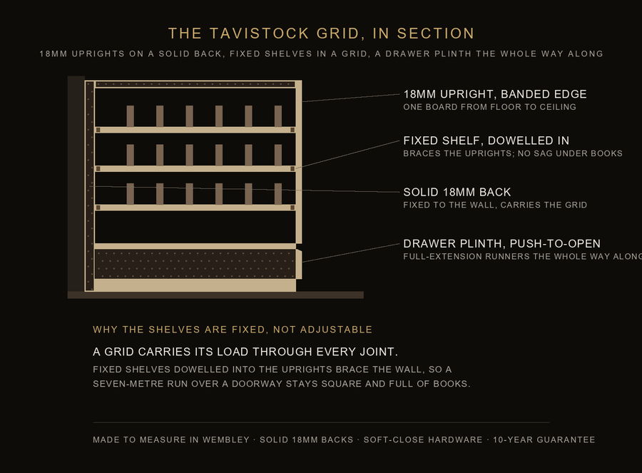 Inside the Tavistock grid — construction diagram
