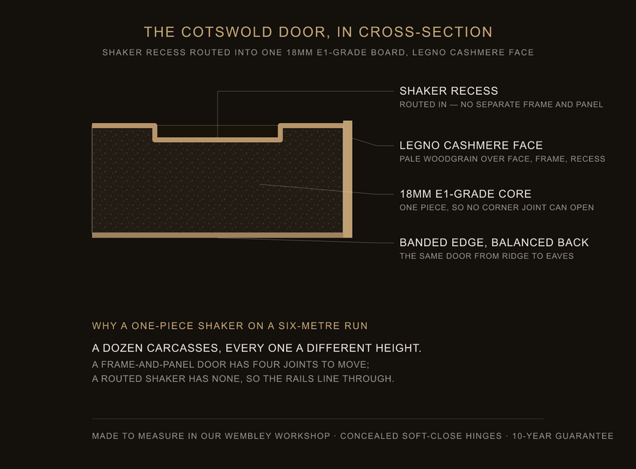Inside the Cotswold door — construction diagram