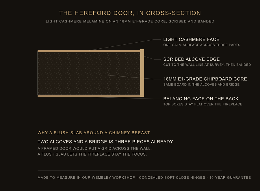Inside the Hereford door — construction diagram