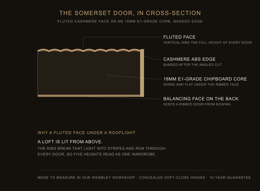 Inside the Somerset door — construction diagram