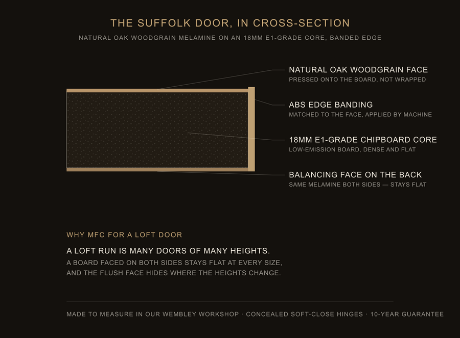 Inside the Suffolk door — construction diagram
