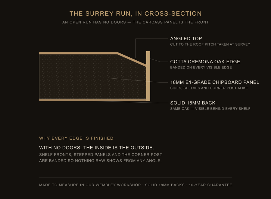 Inside the Surrey run — construction diagram
