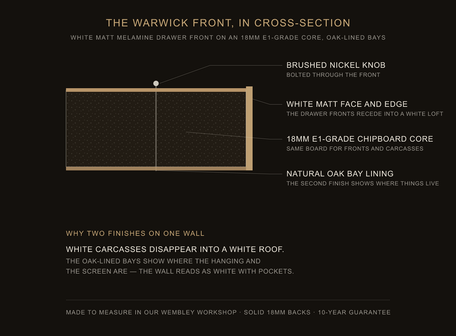 Inside the Warwick front — construction diagram