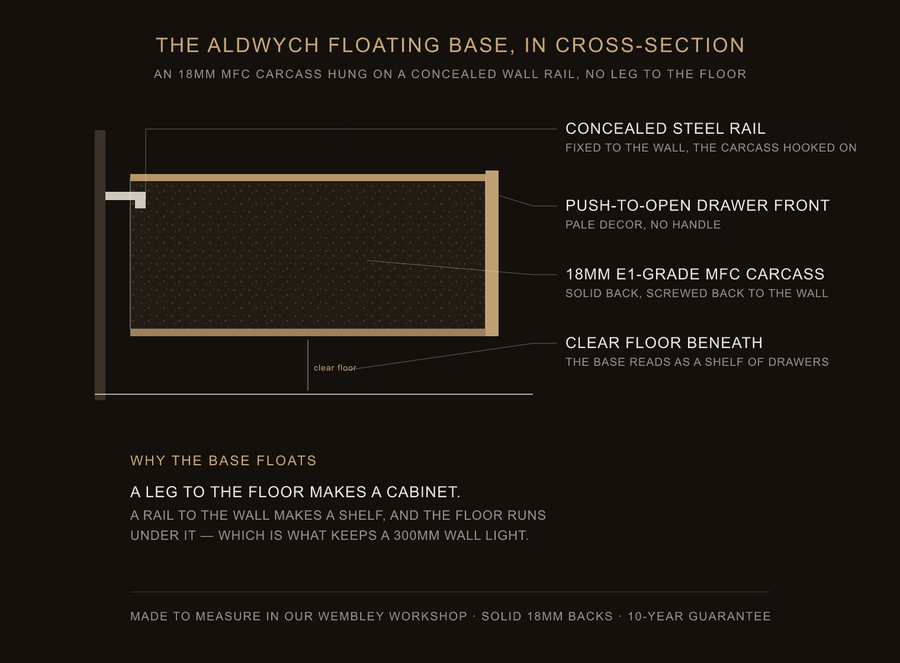 Inside the Aldwych floating base — construction diagram