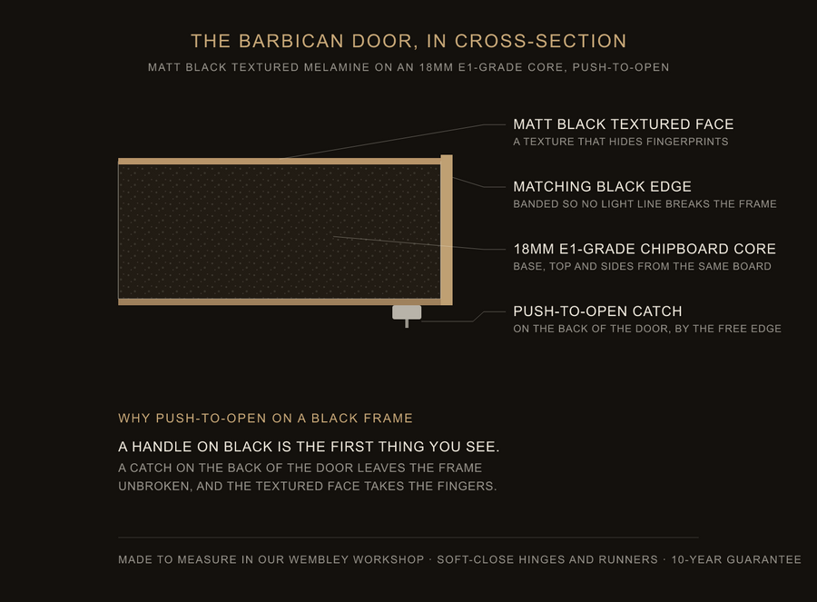 Inside the Barbican door — construction diagram