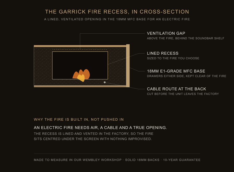 Inside the Garrick fire recess — construction diagram