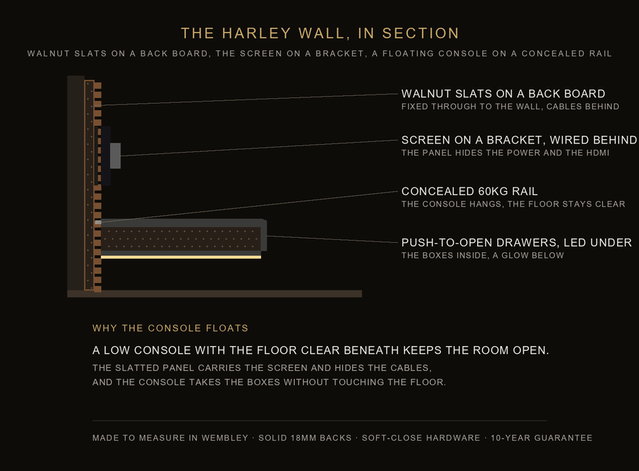 Inside the Harley wall — construction diagram