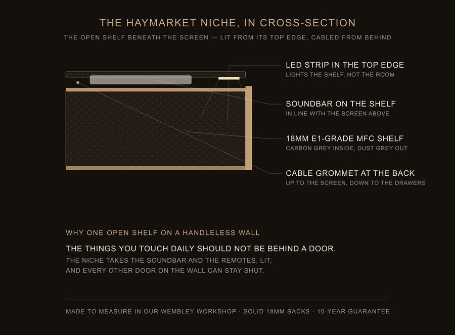 Inside the Haymarket niche — construction diagram